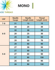 ACE PDO thread - Mono Type (200 pcs) - 13 Sizes
