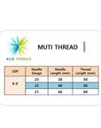 PCL ACE PDO Multi thread (200pcs)