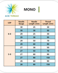 ACE PLLA thread - Mono Type (40 pcs) - 12 Sizes