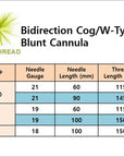 ACE PDO thread - 360R Bidirection Cog Cannula W type (100pcs)