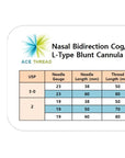 Nose Care - ACE PDO Thread-360R Bidirection Cog/L-Type Blunt Needle (20pcs)