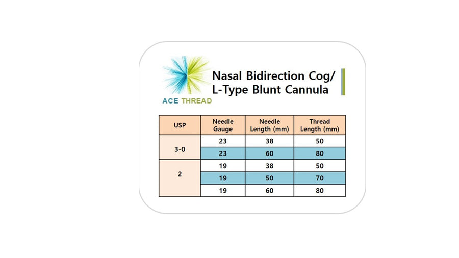 Nose Care - ACE PDO Thread-360R Bidirection Cog/L-Type Blunt Needle (20pcs)