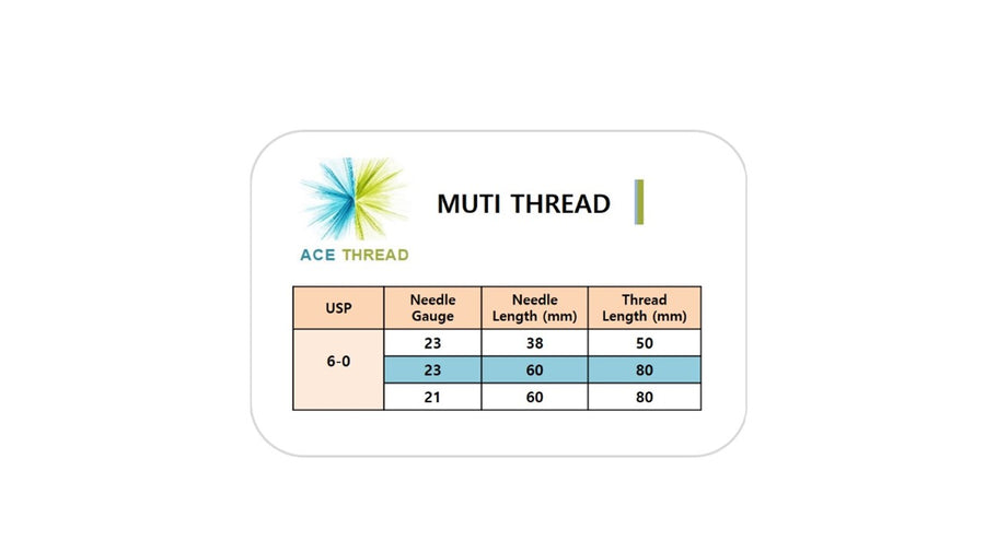 PCL ACE PDO Multi thread (20pcs)