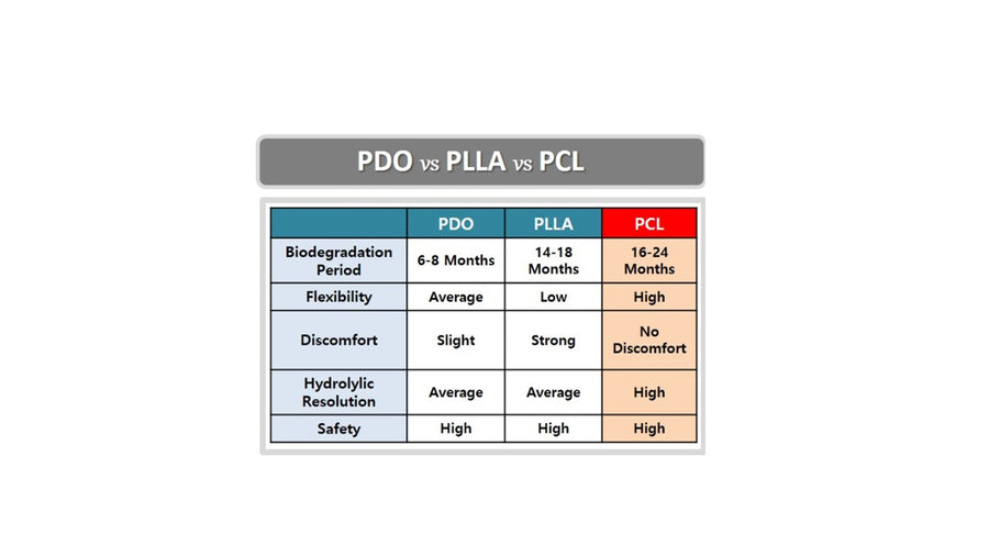 PCL ACE PDO thread - 360R Bidirection Cog Sharp type(40pcs)