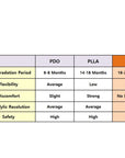 PCL ACE PDO thread - 360R Bidirection Cog Cannula L type(20pcs)