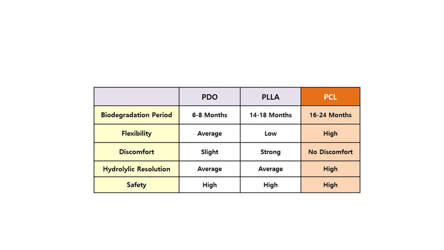 PCL ACE PDO thread - Mono Screw (200 pcs) - 12Sizes